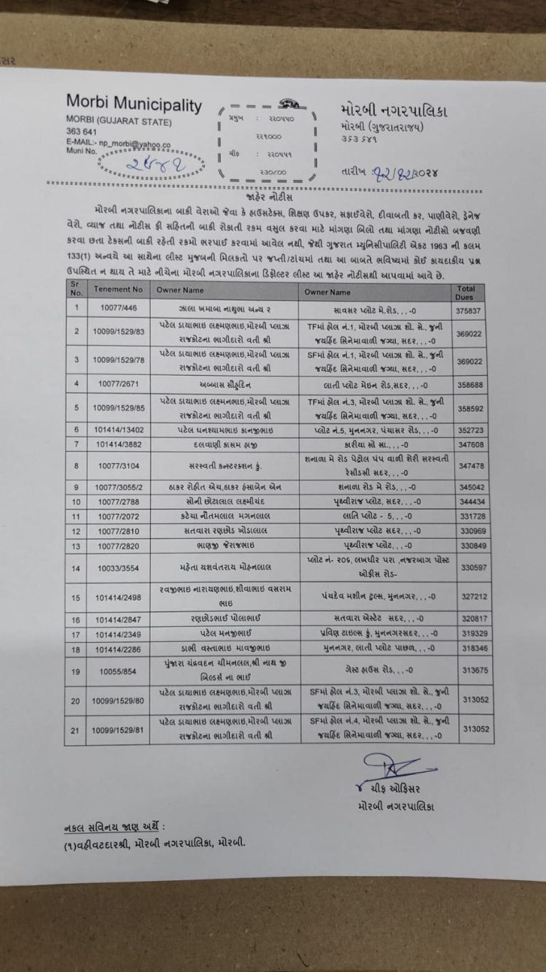 મોરબી: વેરો નહીં ભરો તો પાલિકા કાયદાનો ધોકો હવે ઉપાડશે ! 21 આસામીઓ ને ડિફોલ્ટર જાહેર કરાયા